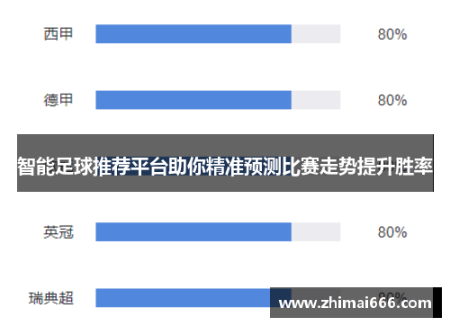 智能足球推荐平台助你精准预测比赛走势提升胜率